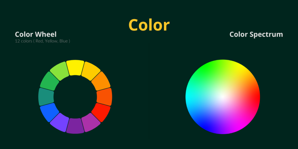 color visual elements- color wheel and color spectrum